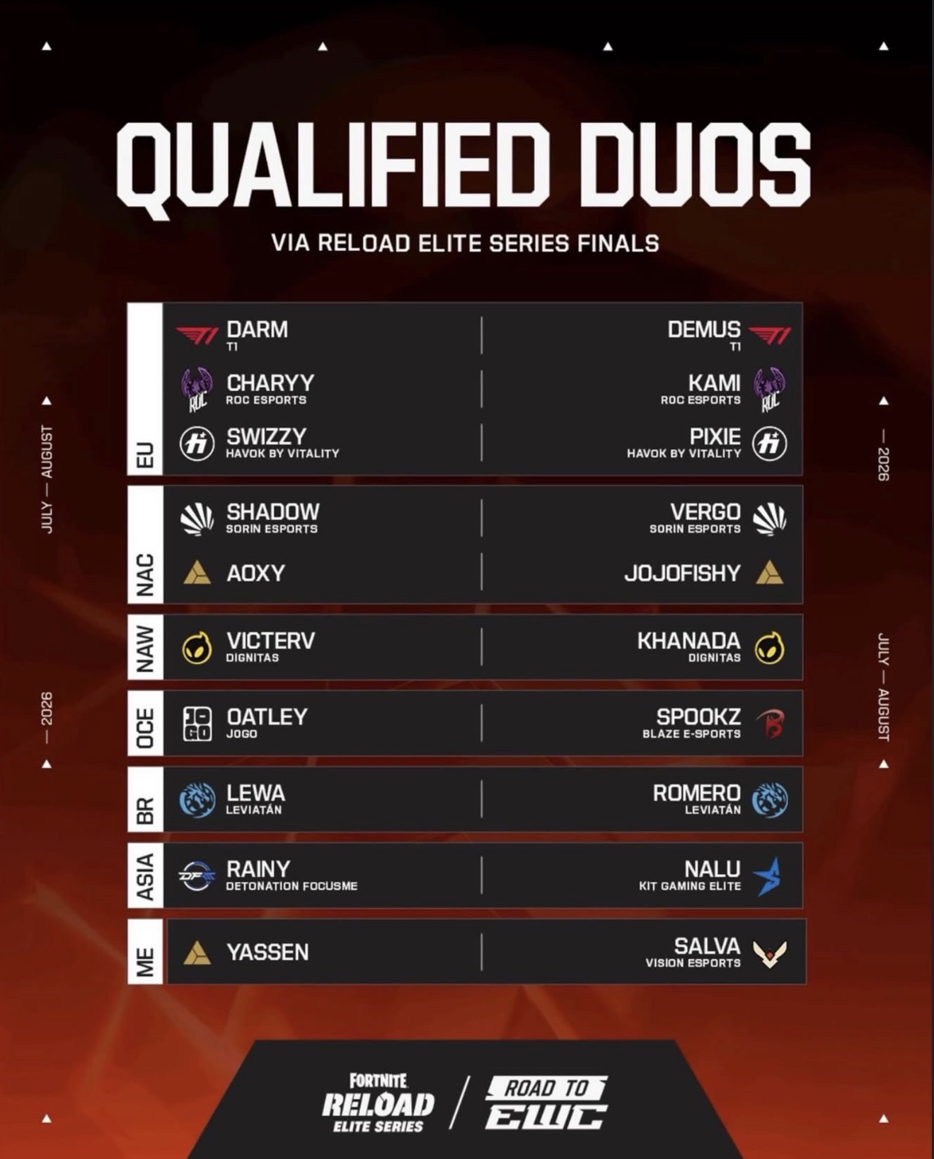 Reload Elite Series Finals: Road to EWC: Qualified (OCE)